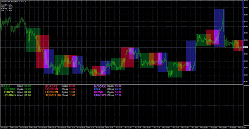 Market Profilesの表示画像